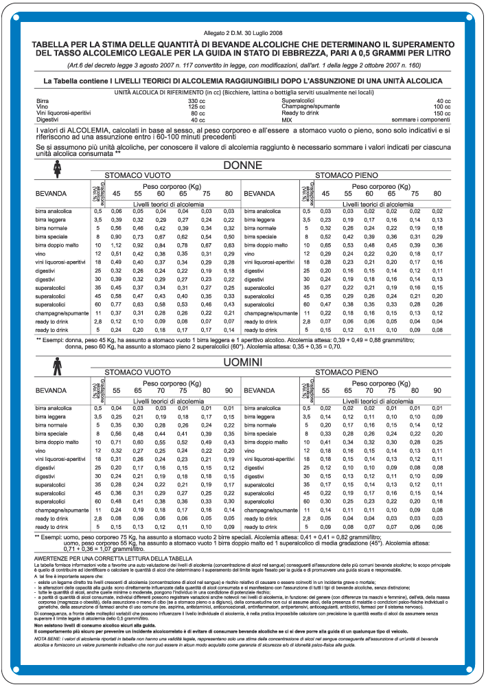3674 - Cartello tabella tassi alcolemici alluminio 2
