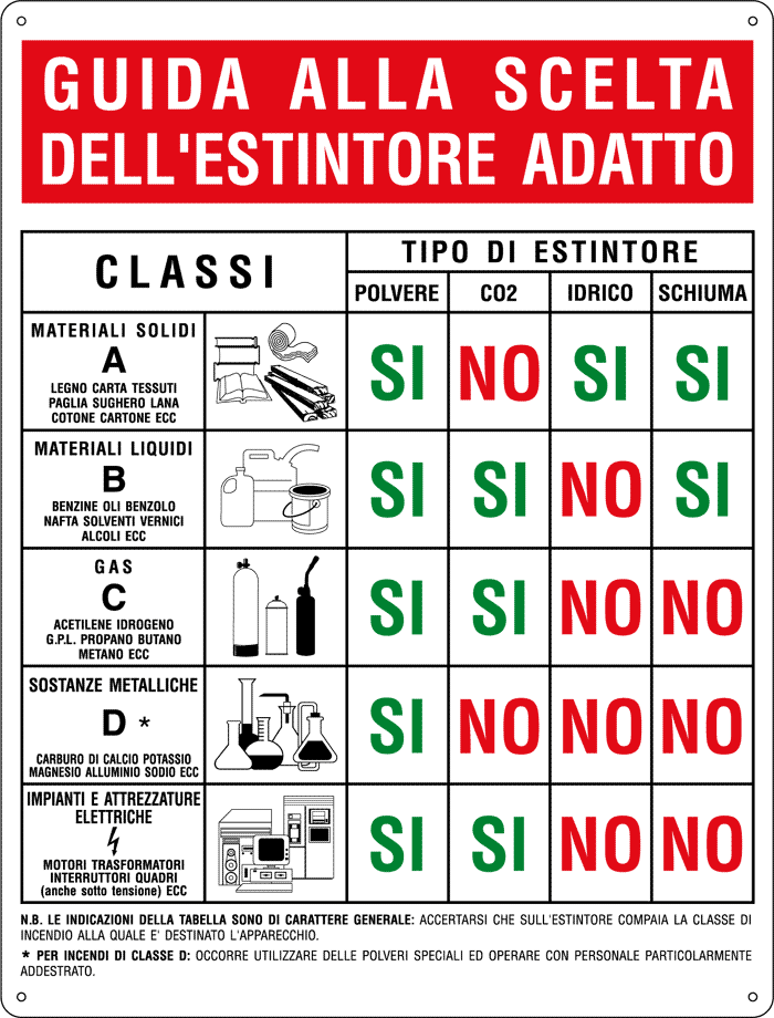 3802 - Cartello GUIDA ALLA SCELTA ESTINTORE