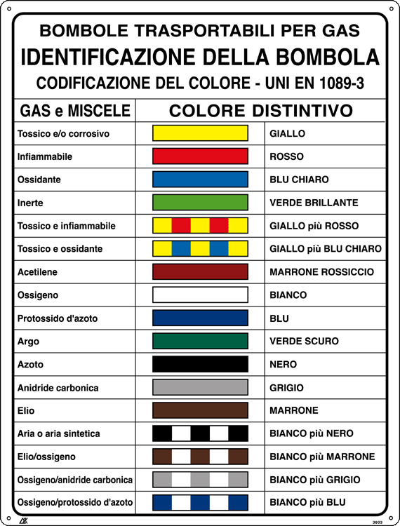 3803 - Cartello UNI COLORI DISTINTIVI BOMBOLE GAS