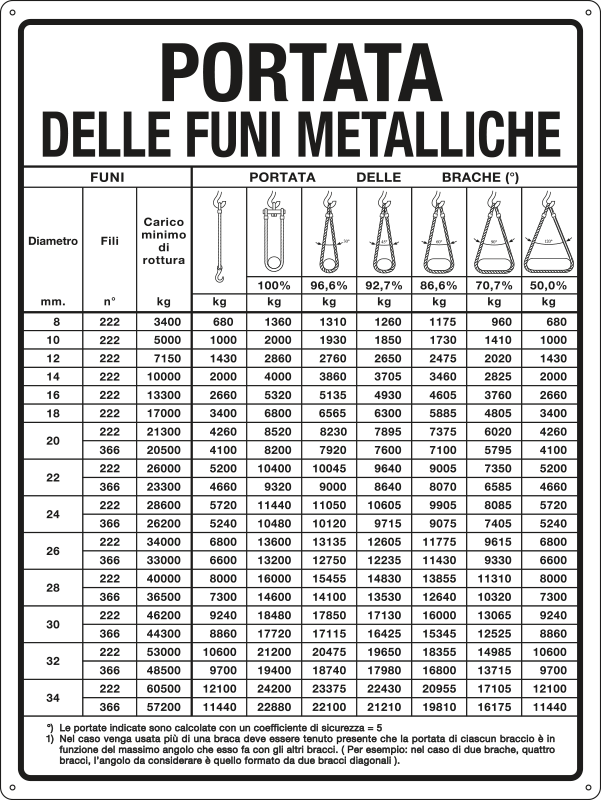 4317 - Cartello PORTATA DELLE FUNI METALLICHE