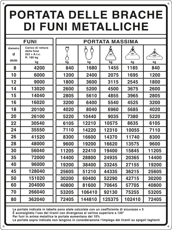 4318 - Cartello PORTATA DELLE BRACHE DI FUNI Metichetta