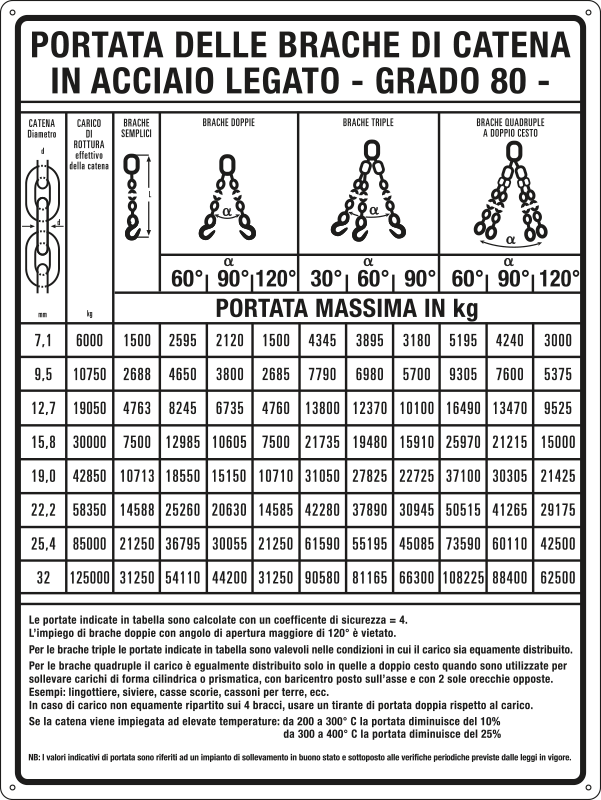 4319 - Cartello PORTATA DELLE BRACHE DI CATENA