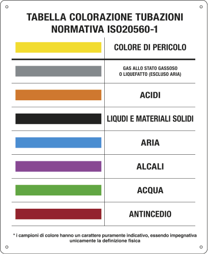 3809N - Cartello UNI COLORI DISTINTIVI TUBAZIONI ISO20560-1