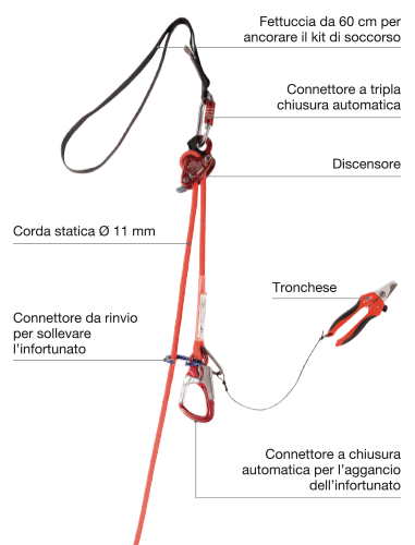 ANC2196 - sistema RESCUE KIT DRUID per il recupero su ponteggi