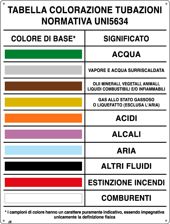 [3809] 3809 - Cartello UNI COLORI DISTINTIVI TUBAZIONI
