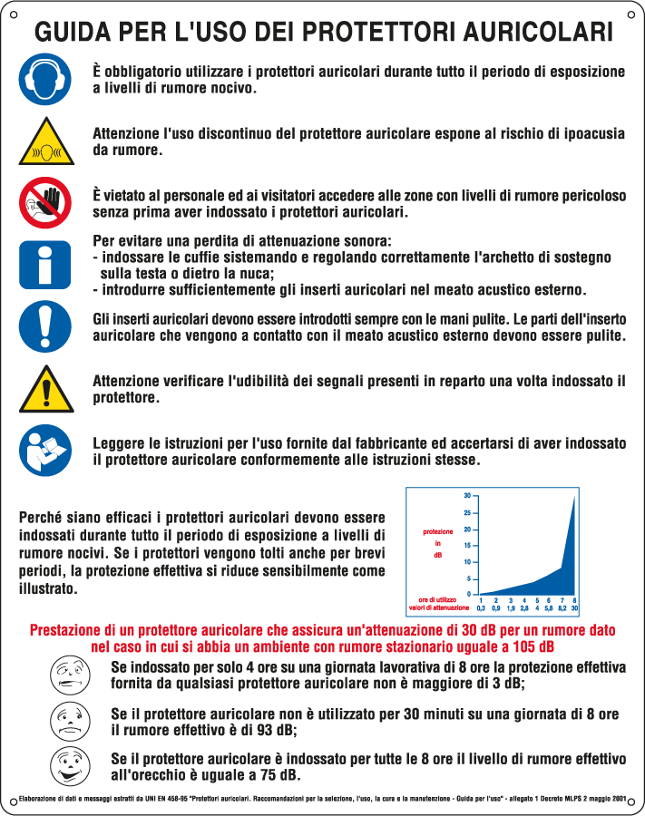 [E3805] E3805 - Cartello Guida Uso Protettori auricolari EN ISO 7010